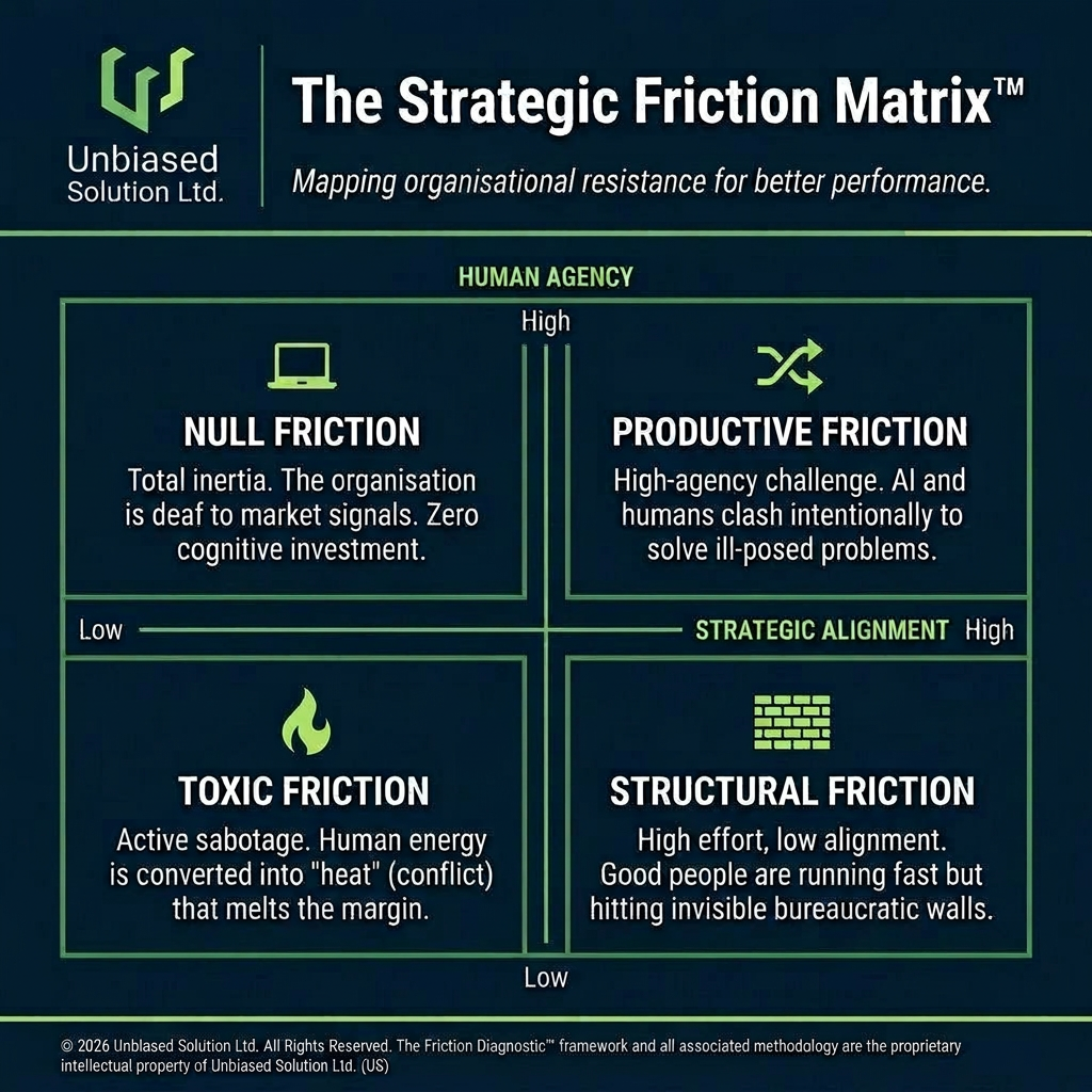 The Friction Matrix