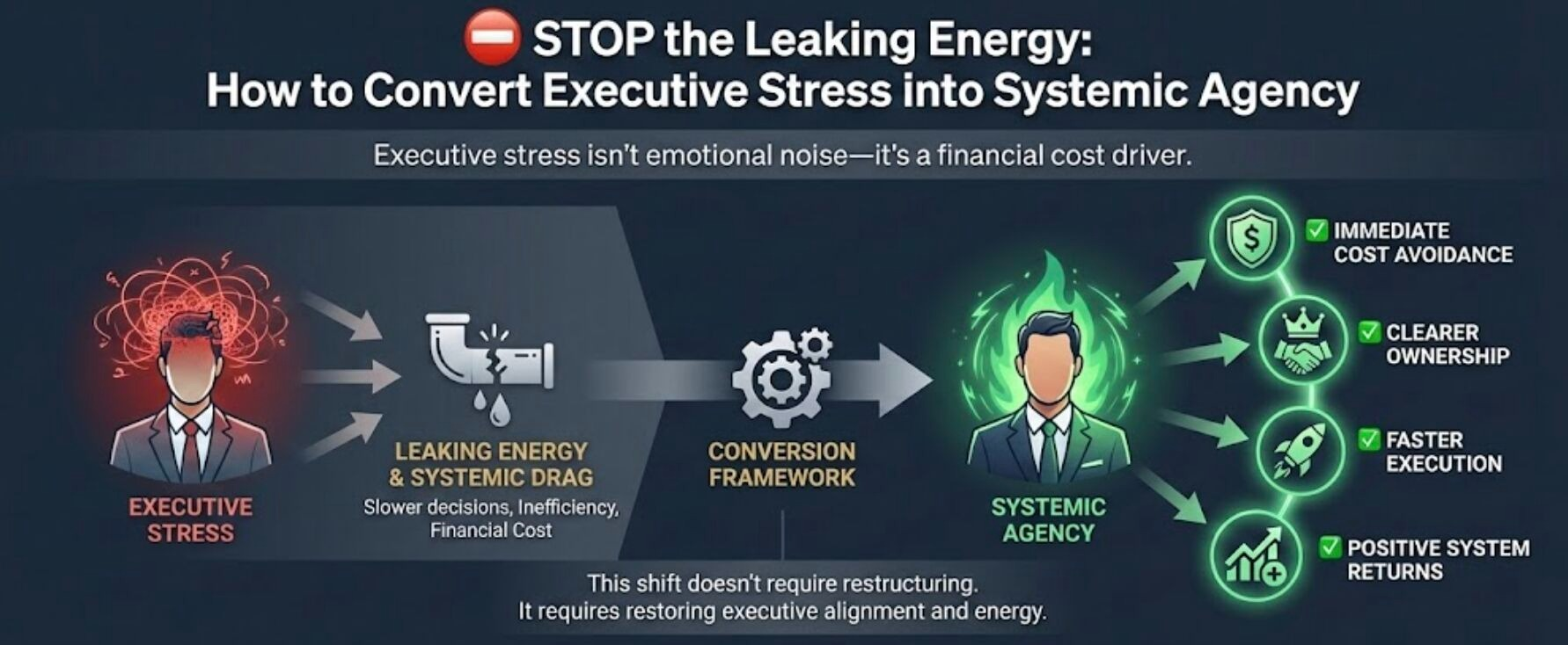 Stop the leaking Energy
